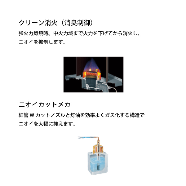 CORONA（コロナ） 石油ファンヒーター 7畳用 ミニタイプ FH-M2524Y