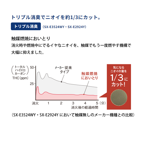 CORONA（コロナ） ポータブル石油ストーブ 8畳用 SXシリーズ SX-E2924Y