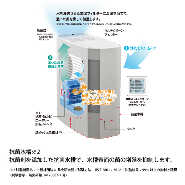 CORONA（コロナ） 加湿器 8.5畳用 500mLタイプ UF-Hシリーズ UF-H5024R