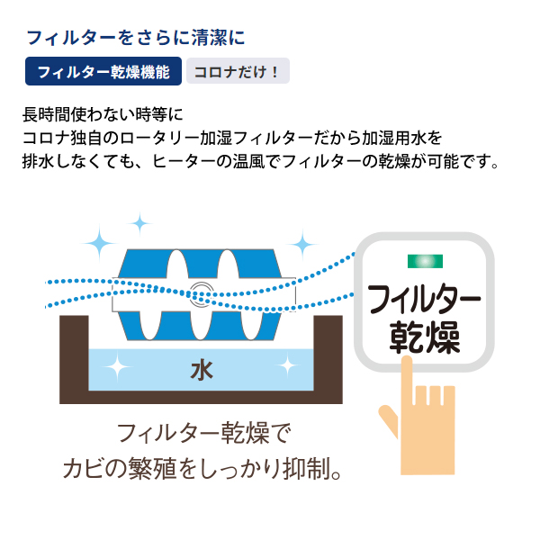 CORONA（コロナ） 加湿器 8.5畳用 500mLタイプ UF-Hシリーズ UF-H5024R