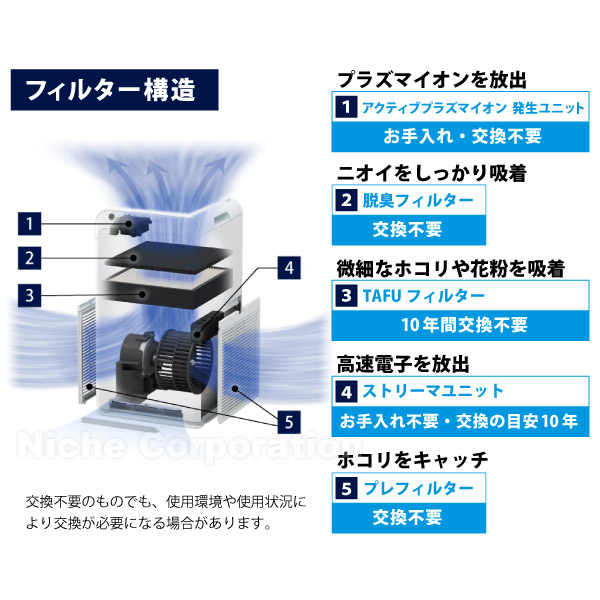 ダイキン 空気清浄機 小型 花粉対策 MC555A ストリーマ ウイルス 菌 花粉 PM2.5