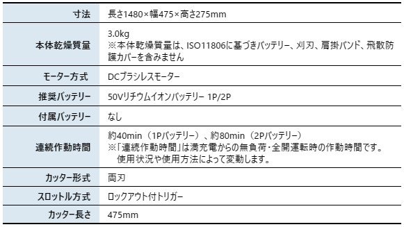 エコー 充電式 草刈機 50V バッテリー T...の詳細画像1