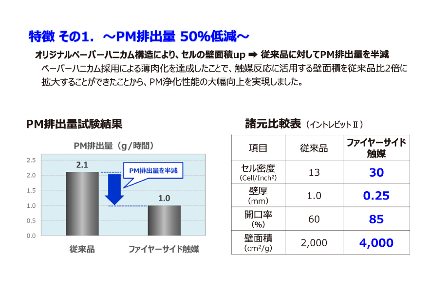 ファイヤーサイド 触媒 35353 ファイヤーサイド 触媒 35353 ファイヤー