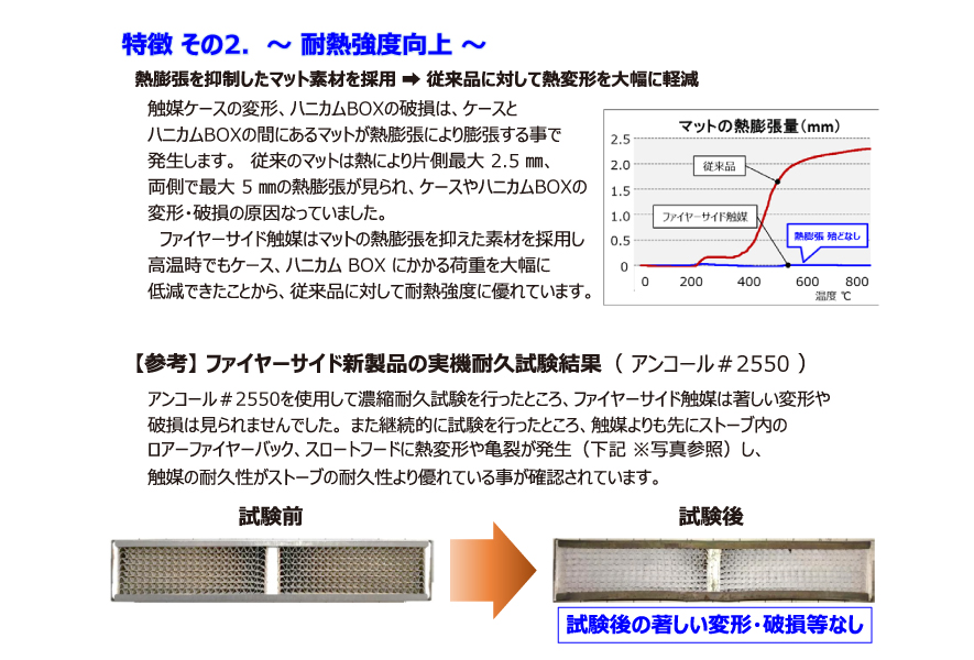 キャタリティックコンバスターのおすすめ人気商品一覧 通販 - Yahoo