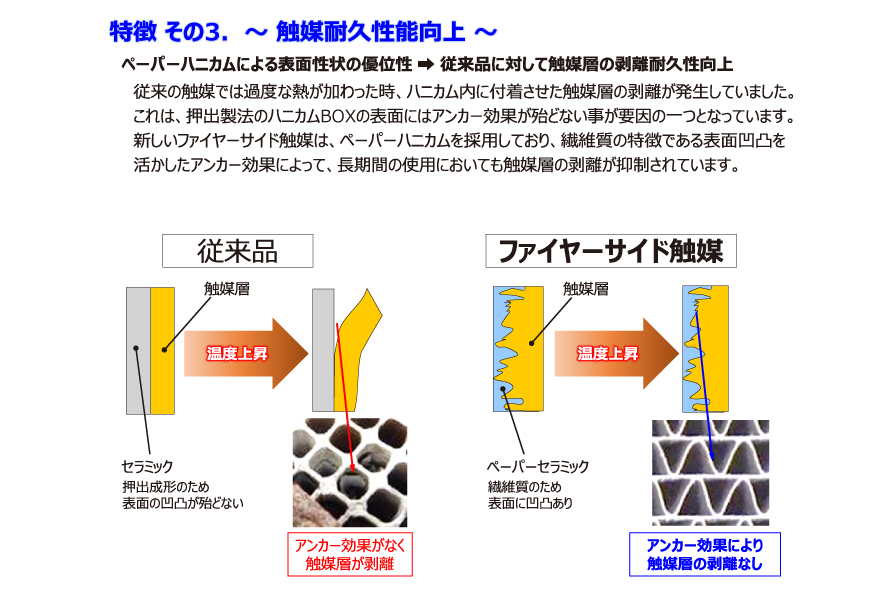 キャタリティックコンバスタ(触媒) フレックスバーン用　2個 キャタリティックコンバスターのおすすめ人気商品一覧 通販 - Yahoo