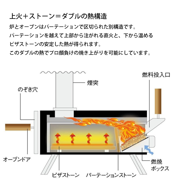 FIRESIDE（ファイヤーサイド） KABUTO ピザ 窯 カブト + 専用カバー