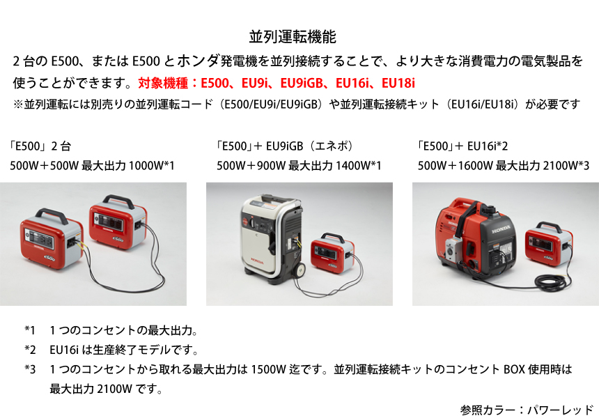 ホンダ（HONDA） 蓄電機 LiB-AID E500 ネオエナメルホワイト E500JN1