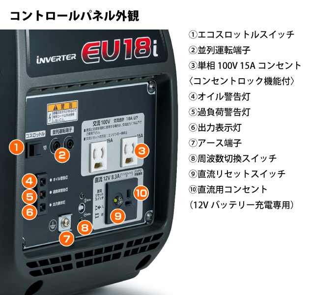 ホンダ 発電機 EU18i 正弦波インバーター搭載 EU18IT JN 新品・オイル充填試運転済 始動稼働確認済 始動稼働確認済 エンジン | ホンダ | 12