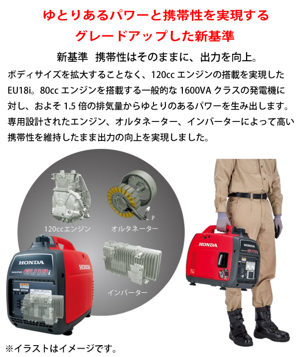 ホンダ 発電機 EU18i 正弦波インバーター搭載 EU18IT JN 新品・オイル充填試運転済 始動稼働確認済 始動稼働確認済 エンジン | ホンダ | 04