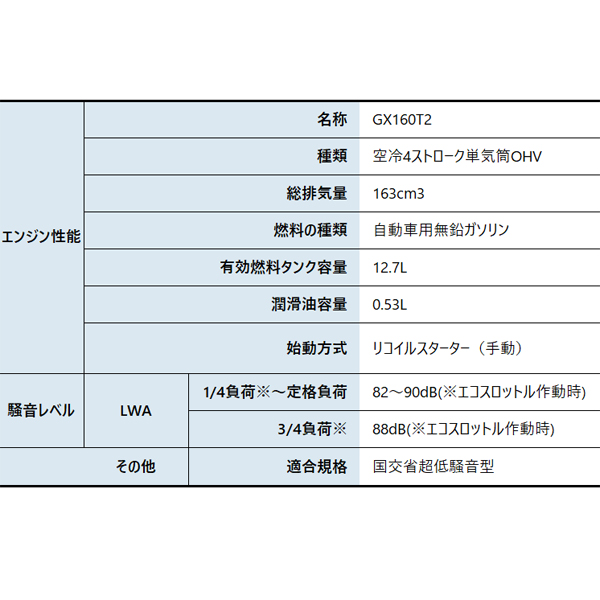 ホンダ（HONDA） EU24i 正弦波インバーター搭載発電機 車輪あり