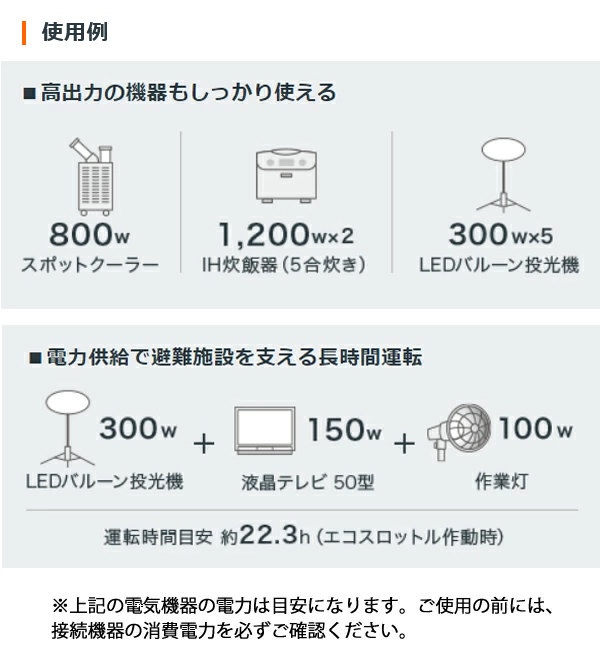 ホンダ（HONDA） EU24i 正弦波インバーター搭載発電機 車輪あり
