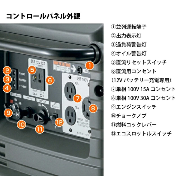 ホンダ（HONDA） EU24i 正弦波インバーター搭載発電機 車輪あり