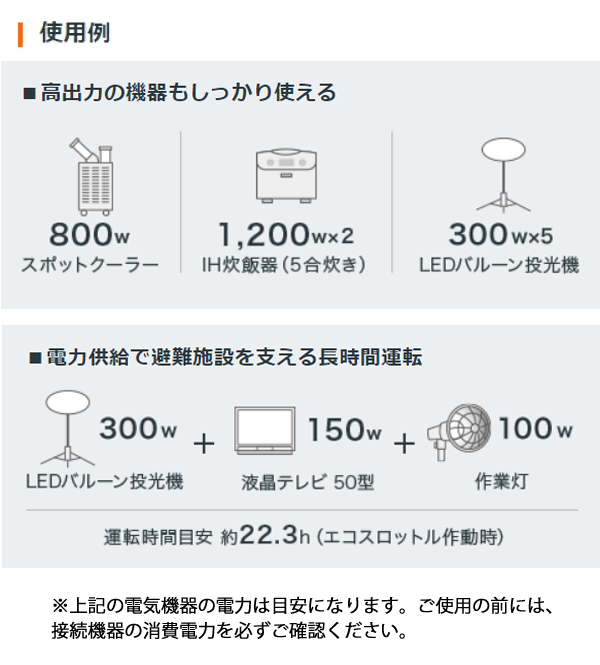 正弦波インバーター 4000w（エンジン発電機）｜ポータブル電源、発電機