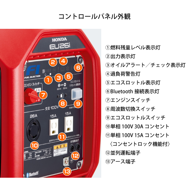 ホンダ（HONDA） 発電機 EU26iJ 正弦波インバーター搭載発電機