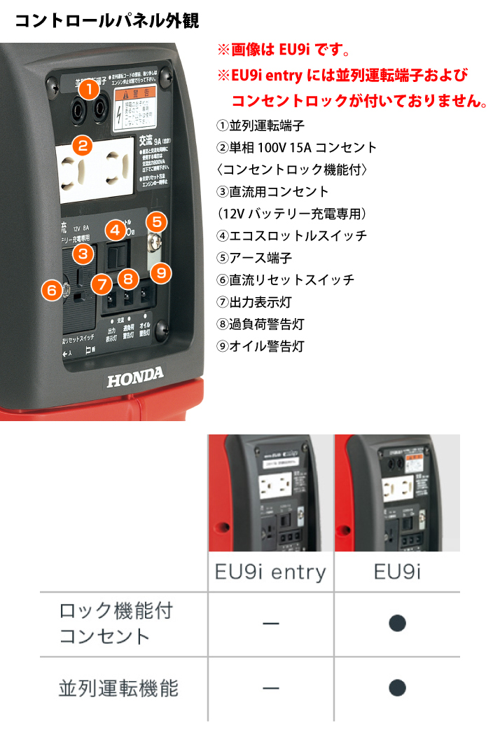 ホンダ（HONDA） 発電機 EU9i entry 正弦波インバーター搭載 EU9IT1JN3