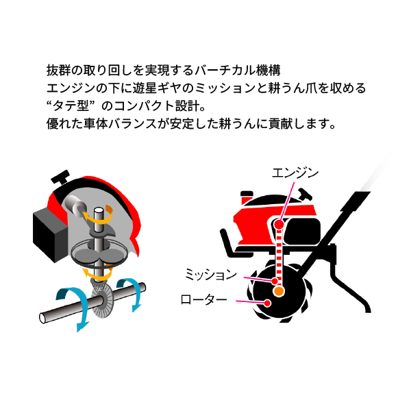 ホンダ（HONDA） 新型 耕運機 こまめ F220 JT 標準モデル オイル充填