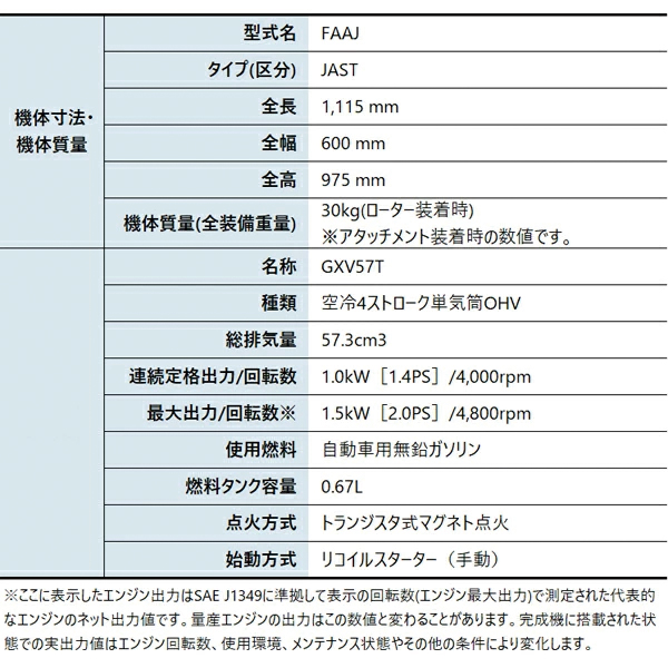 ホンダ 耕うん機 こまめ F220 ニュースターローターDX付&シルキースタート セット 耕耘機 耕運機 畑 試運転済 始動稼働確認済 | ホンダ | 03