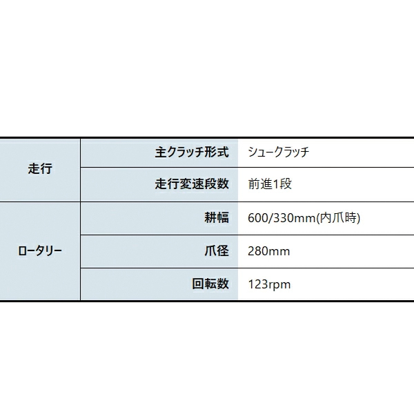 ホンダ 耕うん機 こまめ F220 ニュースターローターDX付&シルキースタート セット 耕耘機 耕運機 畑 試運転済 始動稼働確認済 | ホンダ | 04