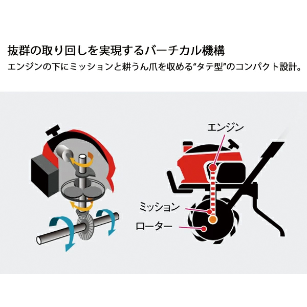 ホンダ 耕うん機 こまめ F220 ニュースターローターDX付&シルキースタート セット 耕耘機 耕運機 畑 試運転済 始動稼働確認済 | ホンダ | 06