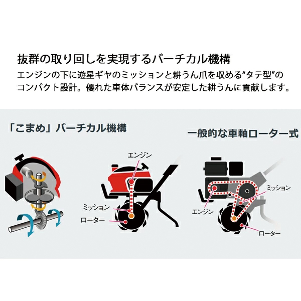 ホンダ 耕うん機 こまめ F220 標準ローター付& シルキースタート セット 耕運機 耕耘機 畑 試運転済 始動稼働確認済 | ホンダ | 05