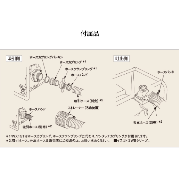 ホンダ（HONDA） ポンプ エンジン式 汎用ポンプ WL20XHJR 試運転済