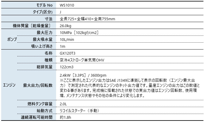 ホンダ（HONDA） エンジン式 高圧洗浄機 10MPa WS1010 オイル充填