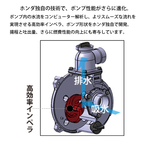 ホンダ（HONDA） ポンプ エンジン式 軽量ポンプ WX10TJ 試運転済 始動
