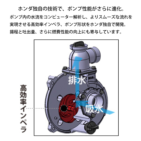 ホンダ（HONDA） ポンプ エンジン式 軽量ポンプ WX15TJX 試運転済 始動