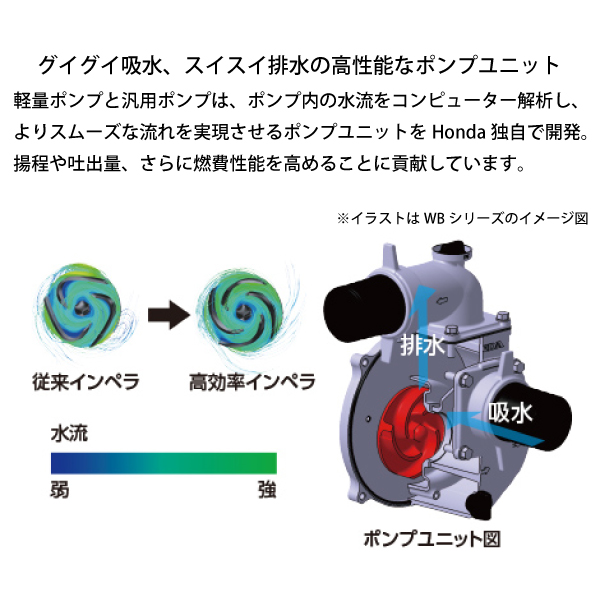ホンダ（HONDA） ポンプ エンジン式 軽量ポンプ WX15TJX 試運転済 始動