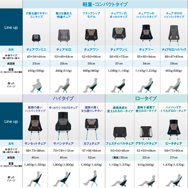 1円 新同 ヘリノックス チェアワン ミニ 青白 イス キャンプ アウトドア