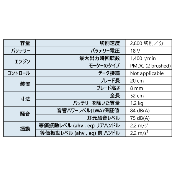 ハスクバーナ アスパイア S20 バッテリー式...の詳細画像1