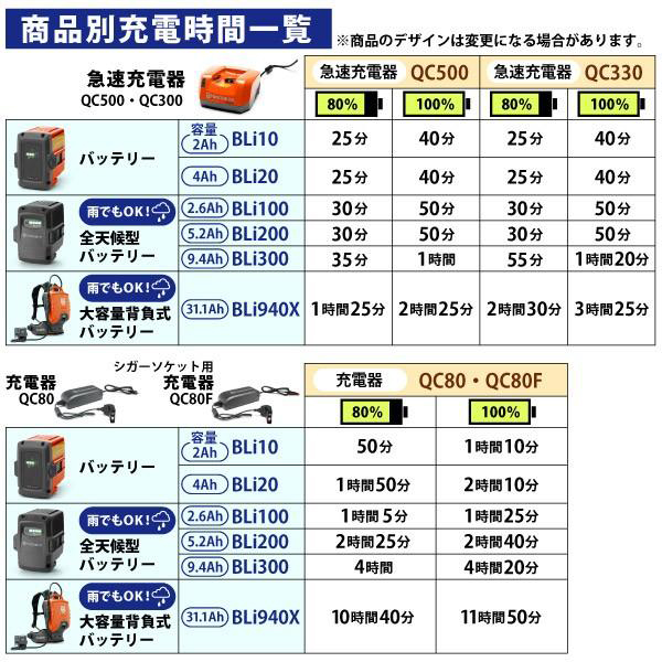 ハスクバーナ バッテリー BLi300 & 充電器 QC500 セット ハスクバーナ バッテリー BLi300 & 充電器 QC500 セット