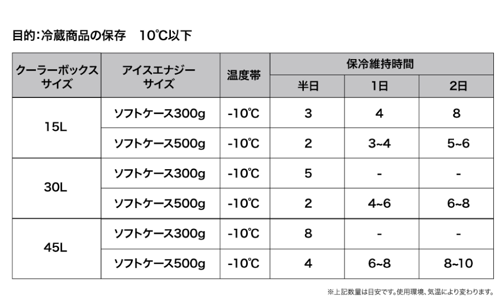 アイスエナジー 保冷剤 アルミソフトケース 300g -10℃ IEASG2-10-300 保冷材 アウトドア 保冷 キャンプ BBQ バーベキュー |  | 08