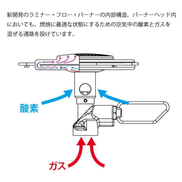イワタニプリムス エッセンシャル トレイルストーブ P-TRS コンロ バーナー 防災 ソロキャンプ  軽量 コンパクト | Iwatani | 06