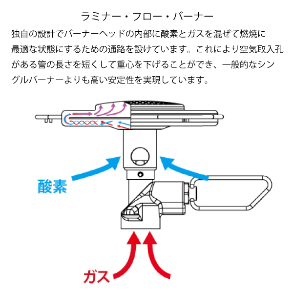 イワタニプリムス エッセンシャル トレイルストーブ P-TRS コンロ バーナー 防災 ソロキャンプ  軽量 コンパクト | Iwatani | 07