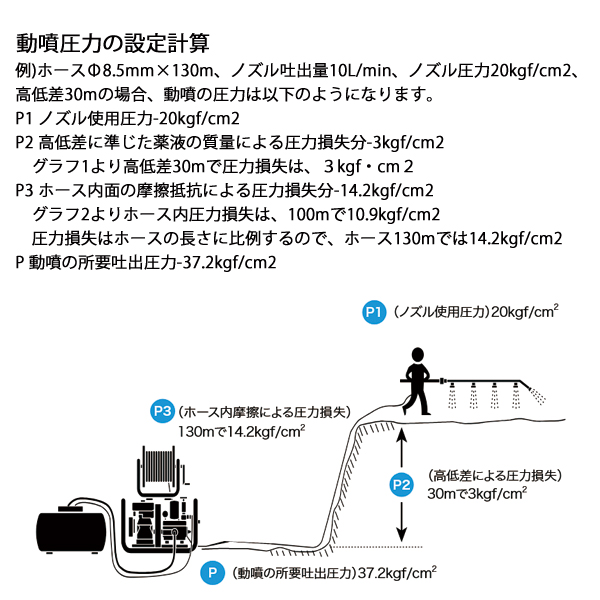 KIORITZ（共立） エンジンセット動噴 2.2kw HPE1731 動噴 オイル充填