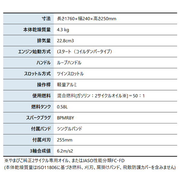 KIORITZ(共立) 刈払機 肩掛式 ループ...の詳細画像1