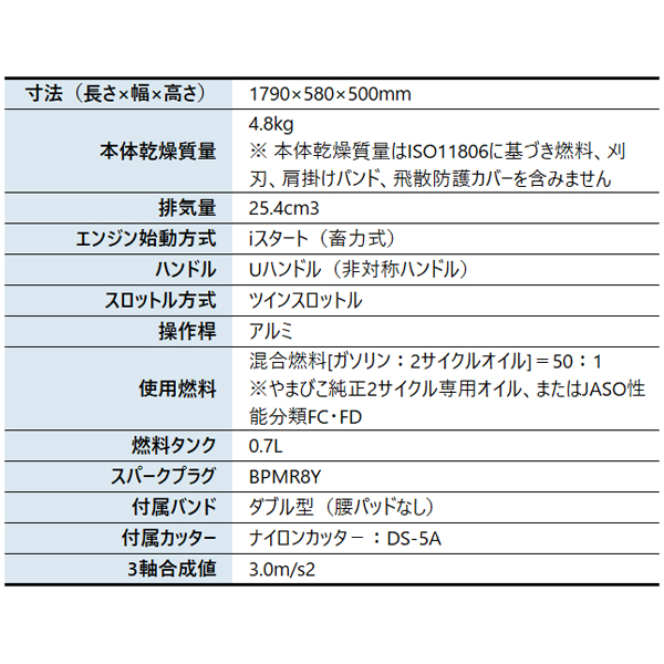 KIORITZ(共立) 刈払機 ナイロンカッタ...の詳細画像1
