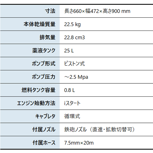 KIORITZ（共立） タンクキャリー動噴 25L TK25P 噴霧器 噴霧 防除 除草