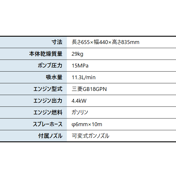 KIORITZ（共立） 高圧洗浄機 超高圧タイプ 15MPa WH1511-GB オイル充填