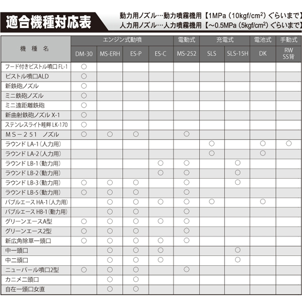 工進 DP-016 除草五頭口噴口(動力用)ラ...の詳細画像2
