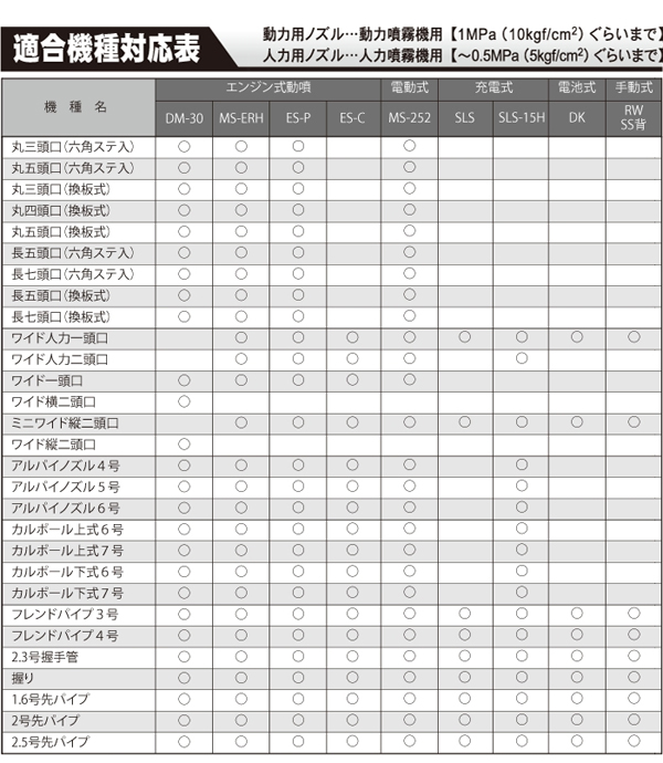 工進 DP-025 多頭噴霧ノズル 長五頭口噴...の詳細画像2