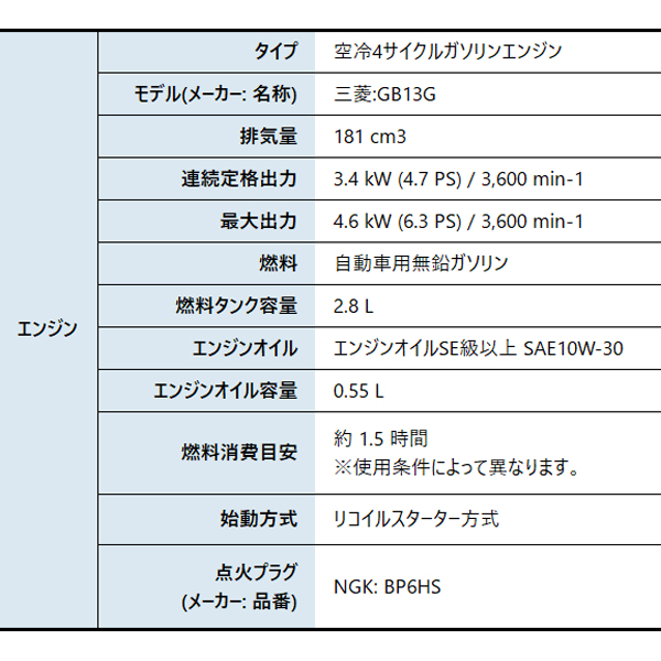 工進 SEM-50WGB ハイデルスエンジンポンプ 三菱エンジン搭載 0129369 エンジン式ポンプ エンジンポンプ_2