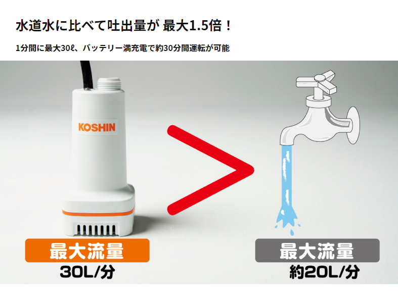 工進 充電式水中ポンプ 18V SSP-1820 バッテリー・充電器付き 0348758