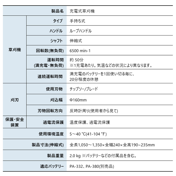工進 草刈り機 18V 充電式 草刈機 2WA...の詳細画像1