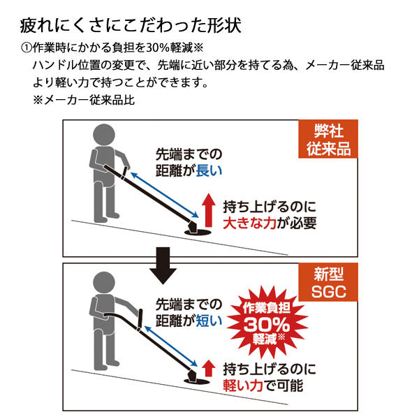 工進 草刈り機 18V 充電式 草刈機 2WA...の詳細画像4