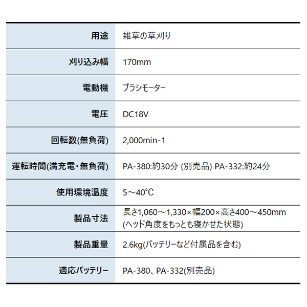 工進 18V 充電式下刈りバリカン 本体のみ ...の詳細画像1