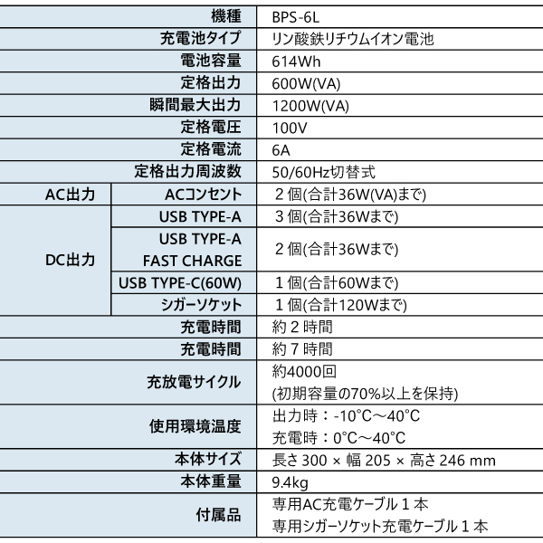 工進 ポータブル電源 BPS-6L 0648501 蓄電器 防災 非常用電源