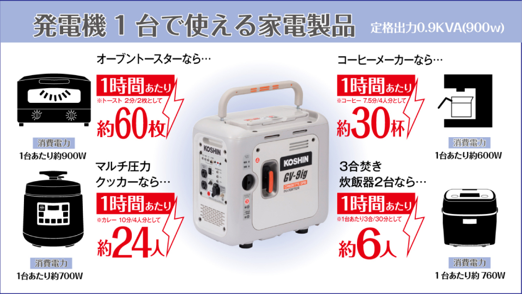 KOSHIN カセットガス式インバーター発電機 GV-9ig mt-0034991_sku.jpg