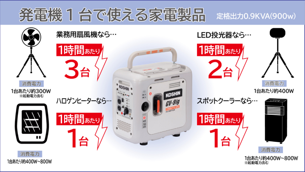 KOSHIN GV-9ig カセットガス式インバーター発電機 カセットガス式インバーター発電機 GV-9ig | 株式会社工進【公式】